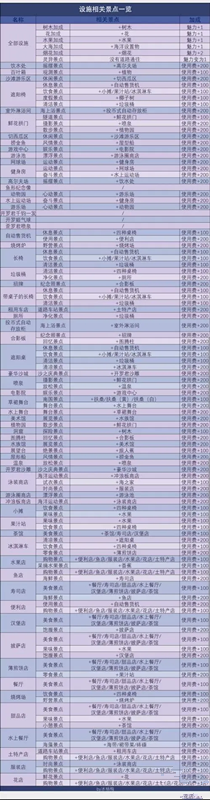 南国度假岛物语