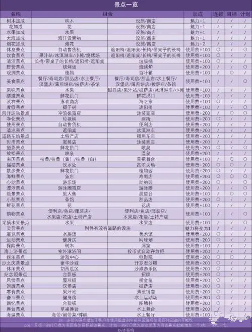 南国度假岛物语