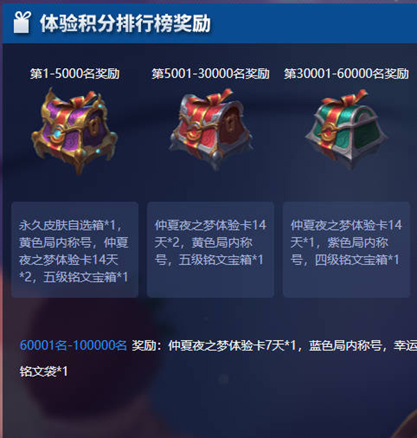 王者荣耀体验币怎么兑换 体验服体验币兑换攻略