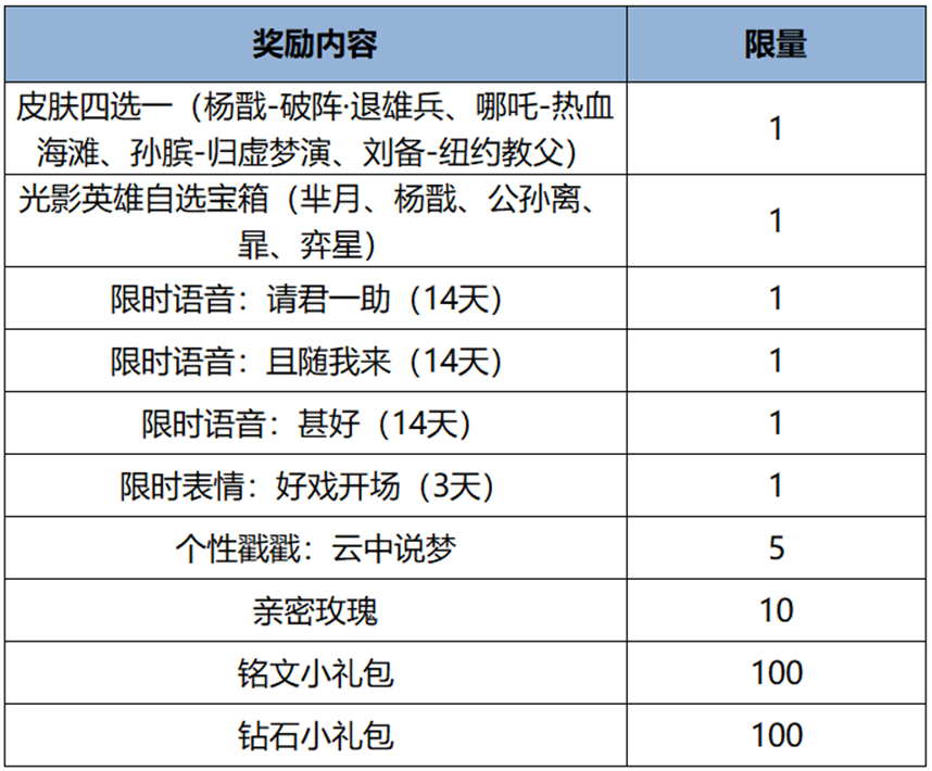 王者荣耀杨戬破阵退雄兵皮肤如何获得 免费获得戬破阵退雄兵皮肤攻略