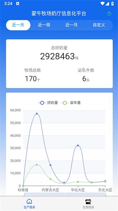 奶厅信息化系统