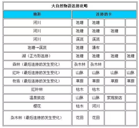 大自然物语中文版
