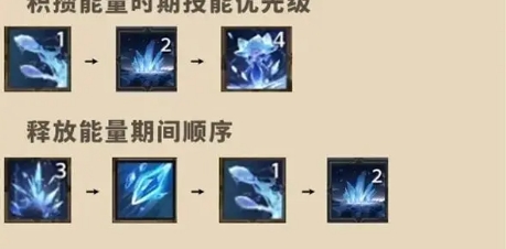 塔瑞斯世界冰法火法输出顺序是什么 冰法火法输出顺序一览