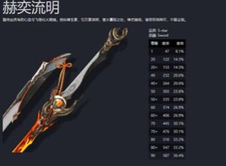 鸣潮长离武器怎么选 长离武器选择推荐
