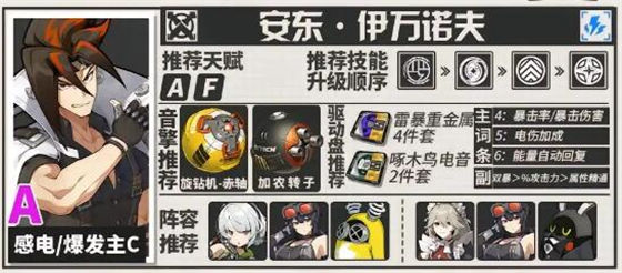 绝区零安东值得培养吗 安东培养攻略