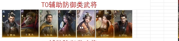 三国谋定天下核心卡有哪些呢 三国谋定天下核心武将阵容推荐一览
