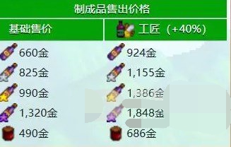 星露谷物语什么酒最赚钱单价高 星露谷物语酒的价格排名一览