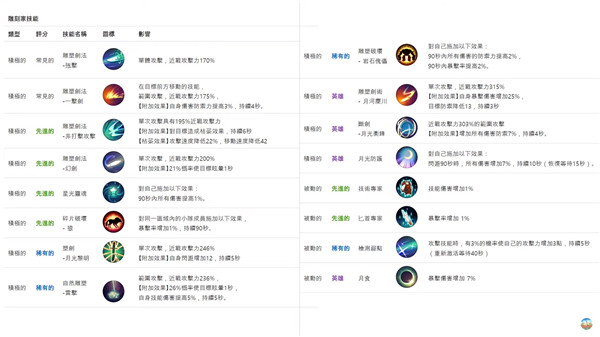 月光雕刻师暗黑行者