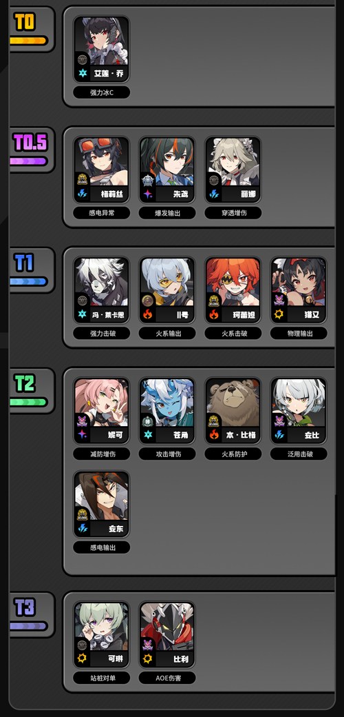 绝区零公测版