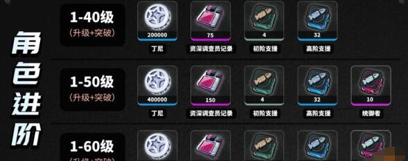 绝区零苍角等级技能升级材料汇总  绝区零苍角如何进行培养