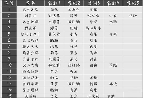 住客大人的心愿