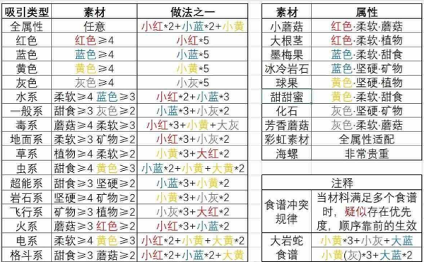 宝可梦大探险最新版