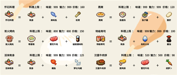美食梦物语汉化版