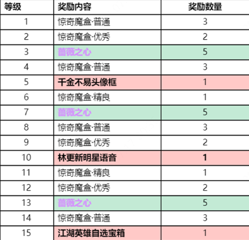 王者荣耀江湖悬赏怎么玩 王者荣耀江湖悬赏玩法介绍