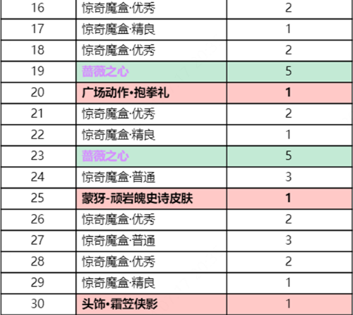 王者荣耀江湖悬赏怎么玩 王者荣耀江湖悬赏玩法介绍