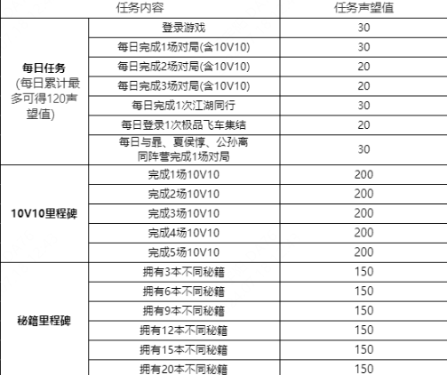 王者荣耀江湖悬赏怎么玩 王者荣耀江湖悬赏玩法介绍