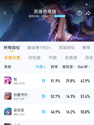 王者荣耀英雄梯度在哪儿查看 英雄梯度排行榜查看方法介绍