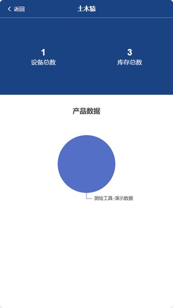 土木猿