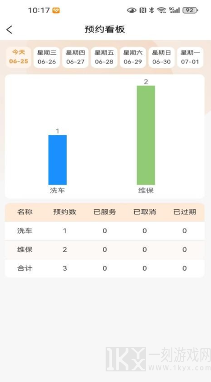 小福汽