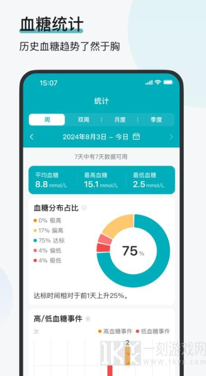 可孚欧态