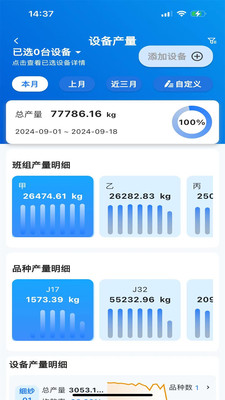 老伙计