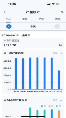 老伙计
