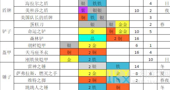 铁匠日记2