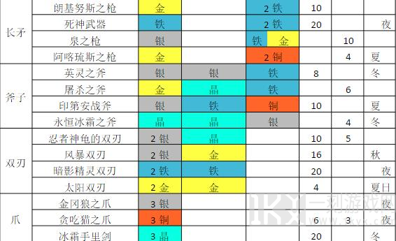 铁匠日记2