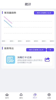 智慧卫生间