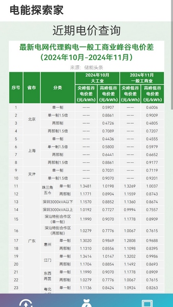 电能探索家