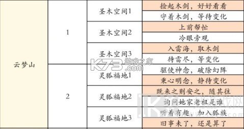 凡人修仙传人界篇 v2.28.622392 手游官方版