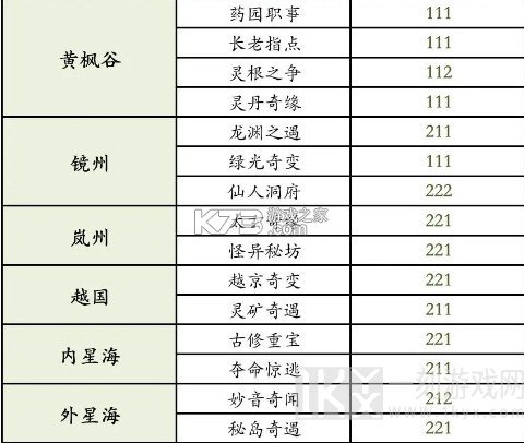 凡人修仙传人界篇 v2.28.622392 手游官方版