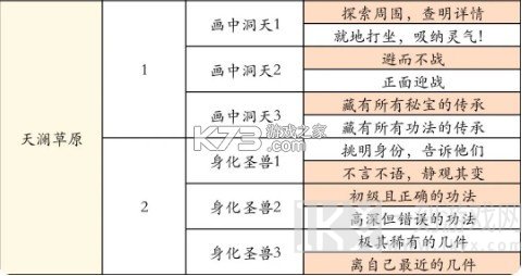凡人修仙传人界篇 v2.28.622392 手游官方版