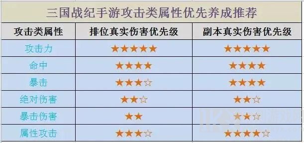 三国战纪：风云再起