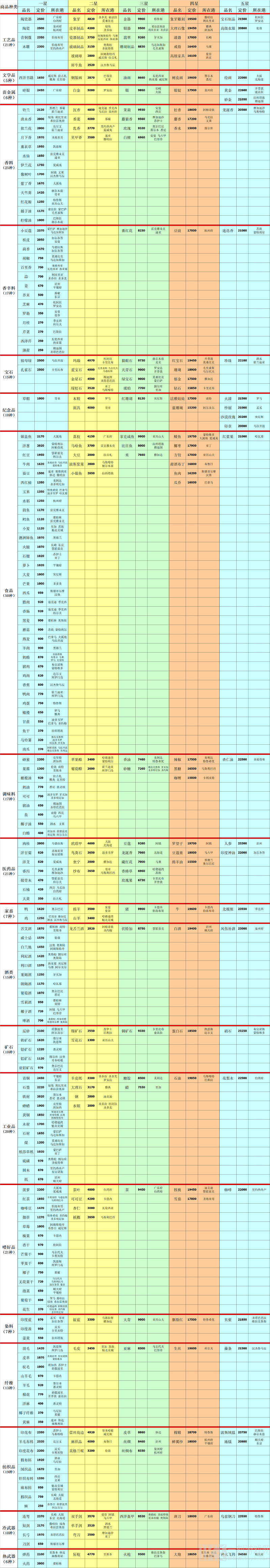 深海星辰手游 深海星辰手游