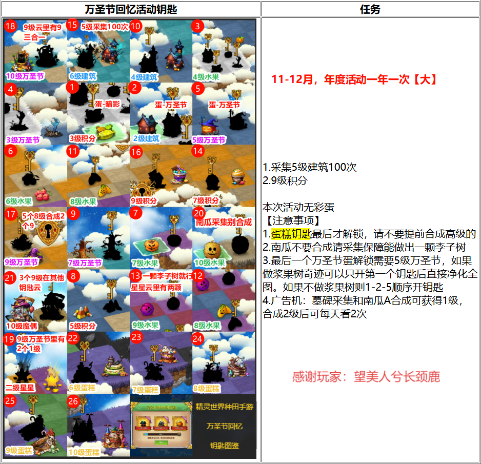 《精灵世界种田》万圣节回忆活动，限时返场，福利领不停！图片_2