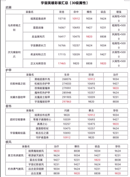 战力提升攻略配图1